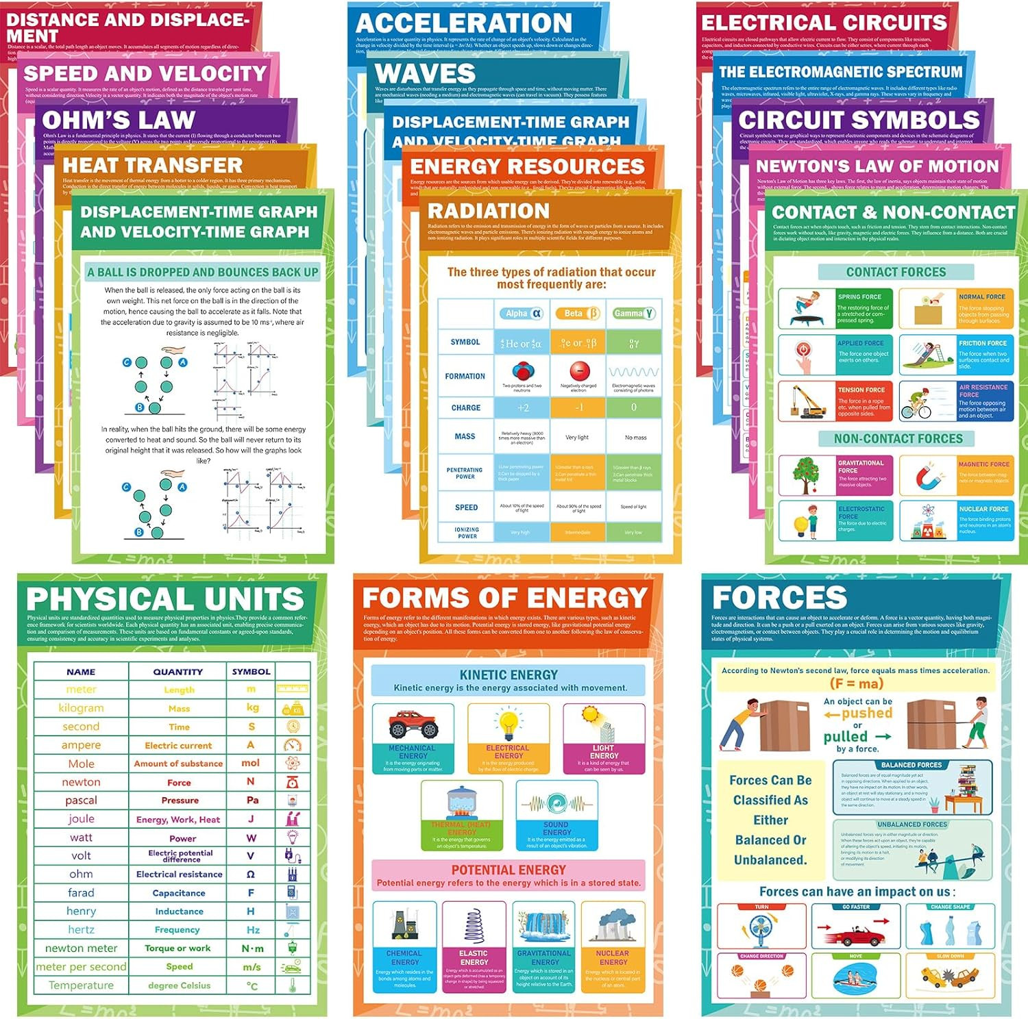 18Pcs Physics Science Posters for Classroom STEM Classroom Bulletin Board Poster