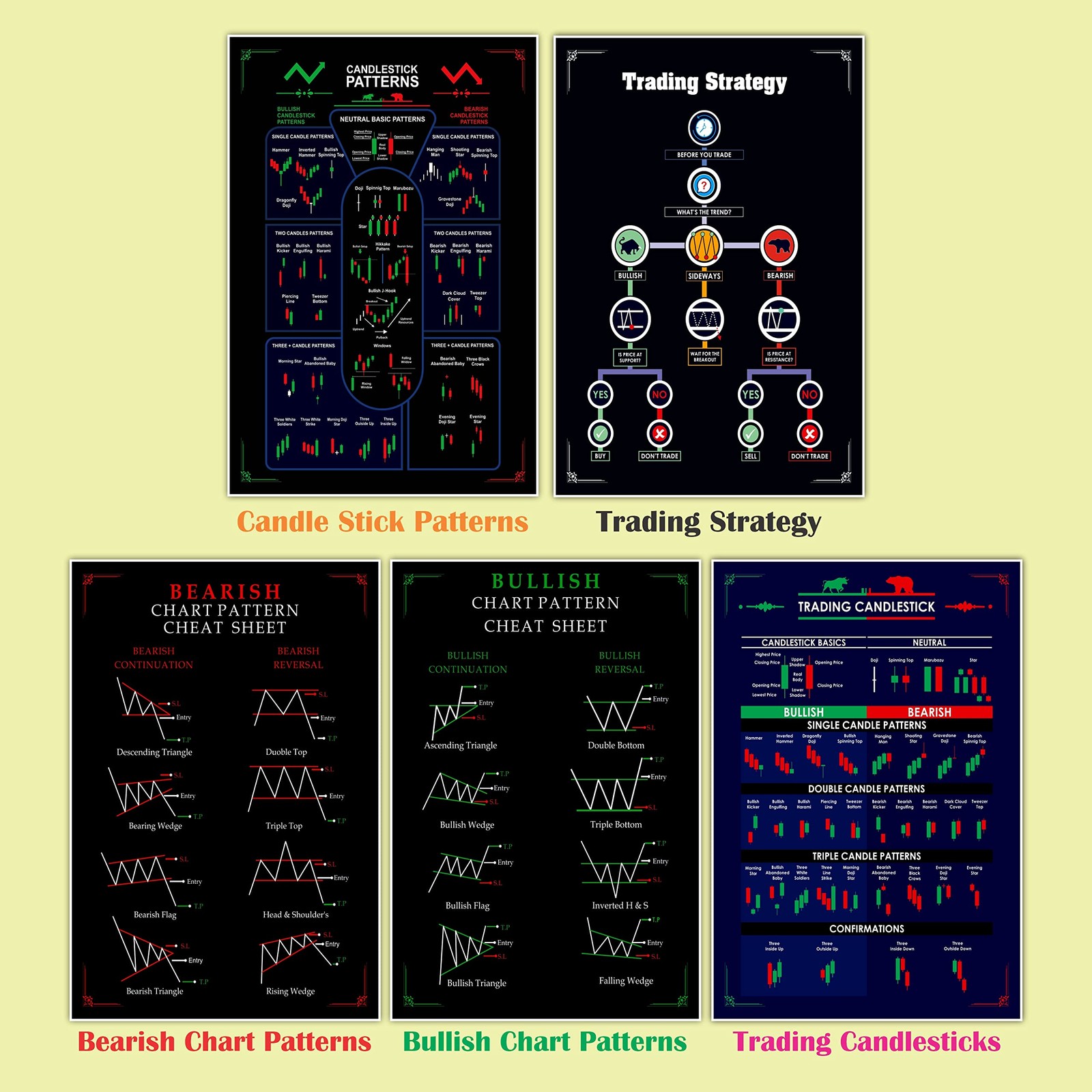 – Trading Chart (Set of 5) Pattern Posters, 350 GSM Candle Chart Poster, Trad…