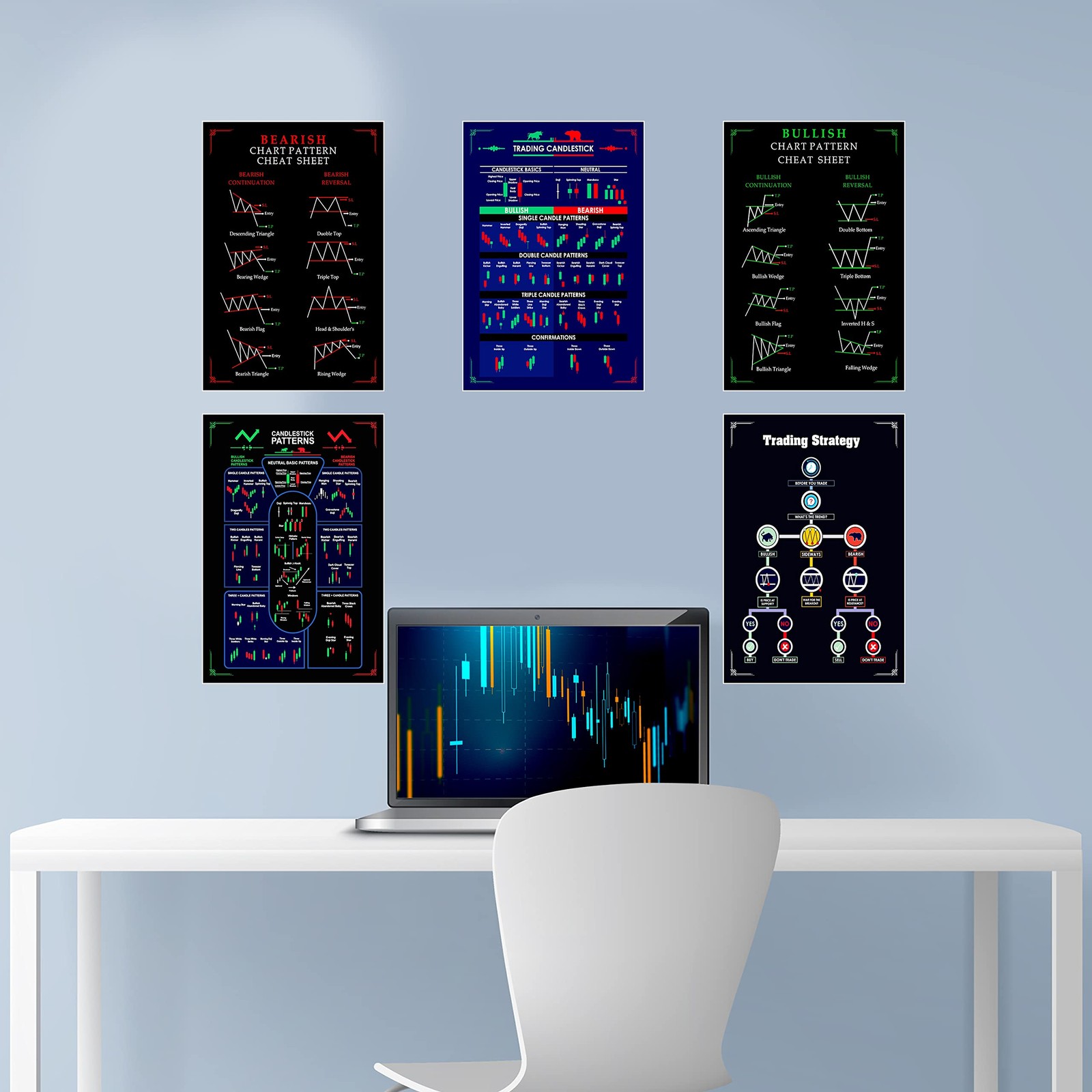 – Trading Chart (Set of 5) Pattern Posters, 350 GSM Candle Chart Poster, Trad…
