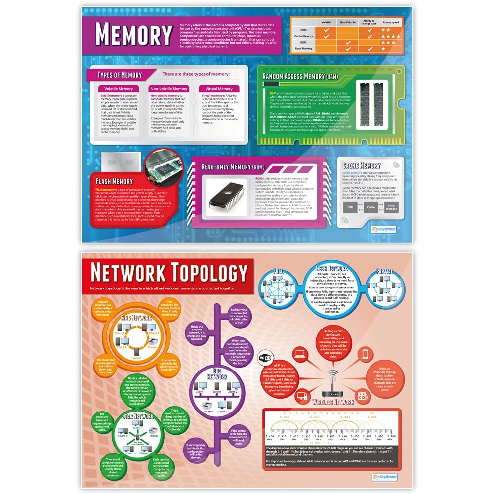 Computer Systems and Network Classroom Posters – Set of 7 – EXTRA LARGE 33″ x…