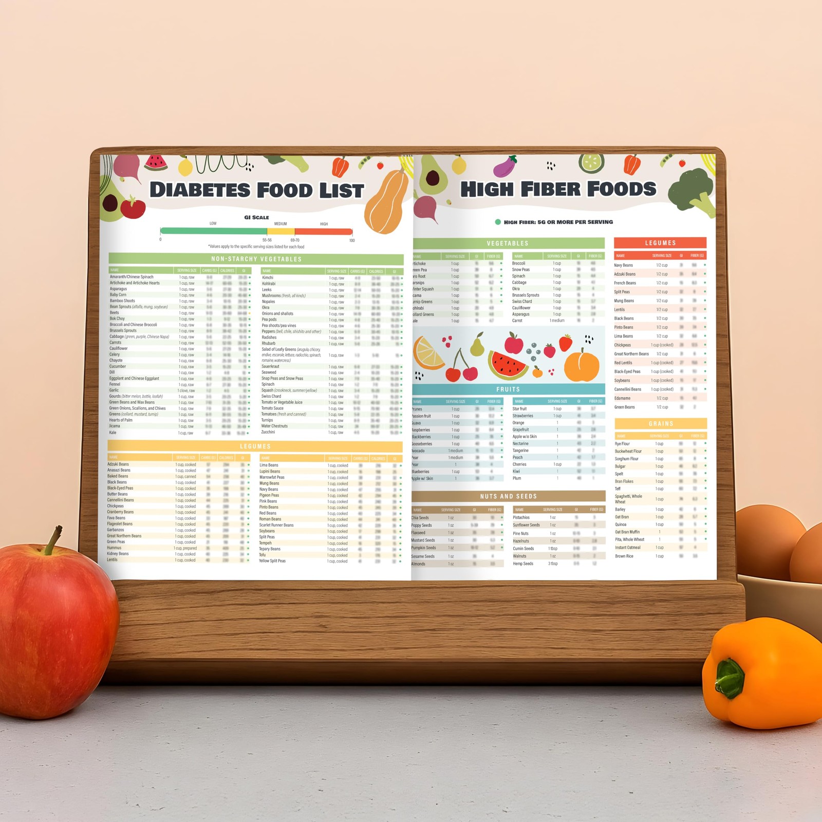 2 Pcs Diabetes Food List and Meal Planner Laminated 8.5 x 11.75 inches, White