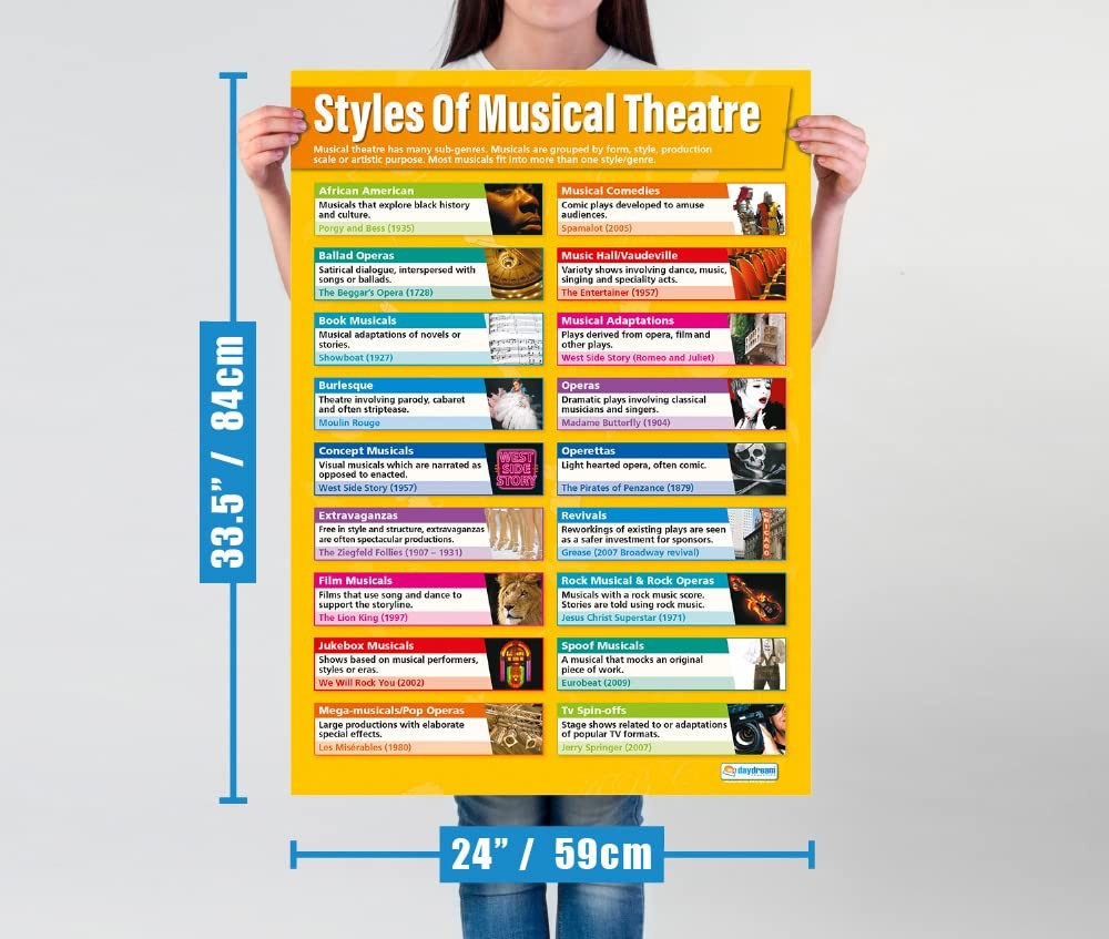 Musical Theater Drama Posters – Set of 4 – Gloss Paper – 33” x 23.5” – Educat…