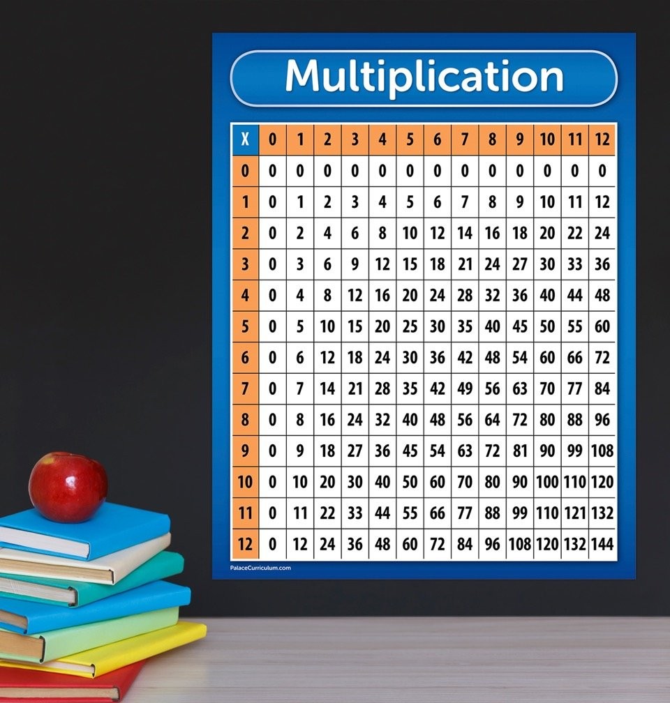 Palace Curriculum Multiplication Table Chart Poster – 18″ x 24″, LAMINATED