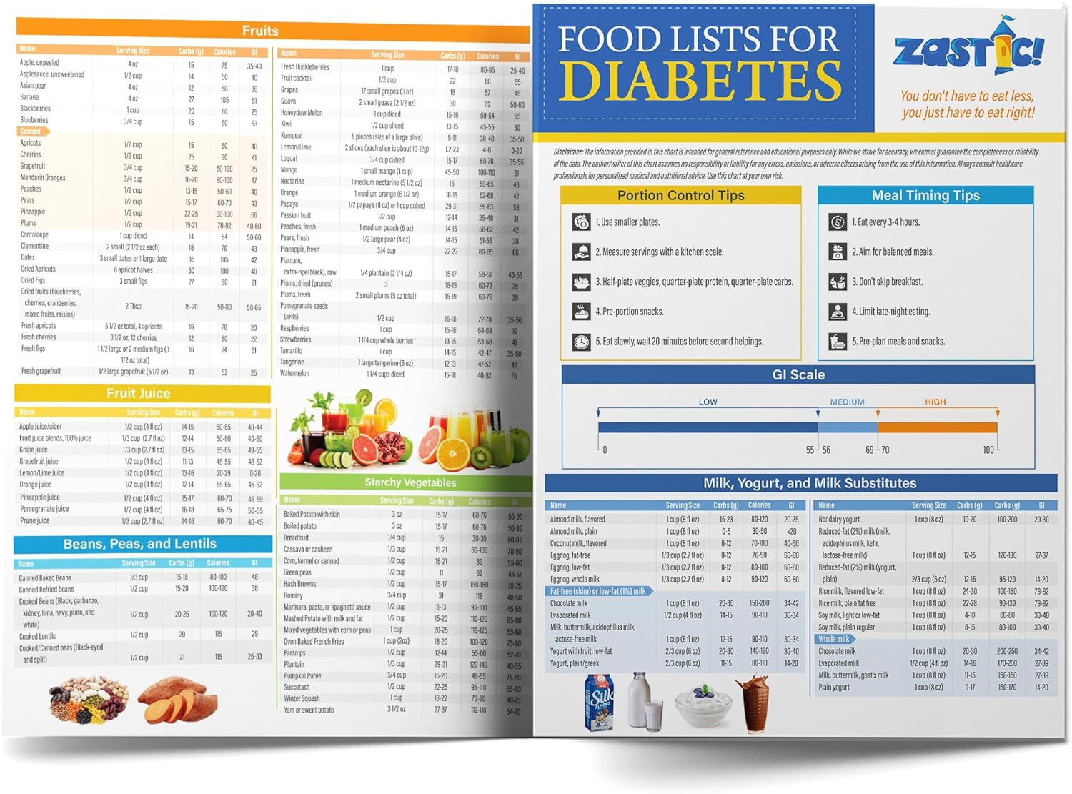 Laminated 8.5×11 Diabetes Food Chart & Meal Planner for Diabetics