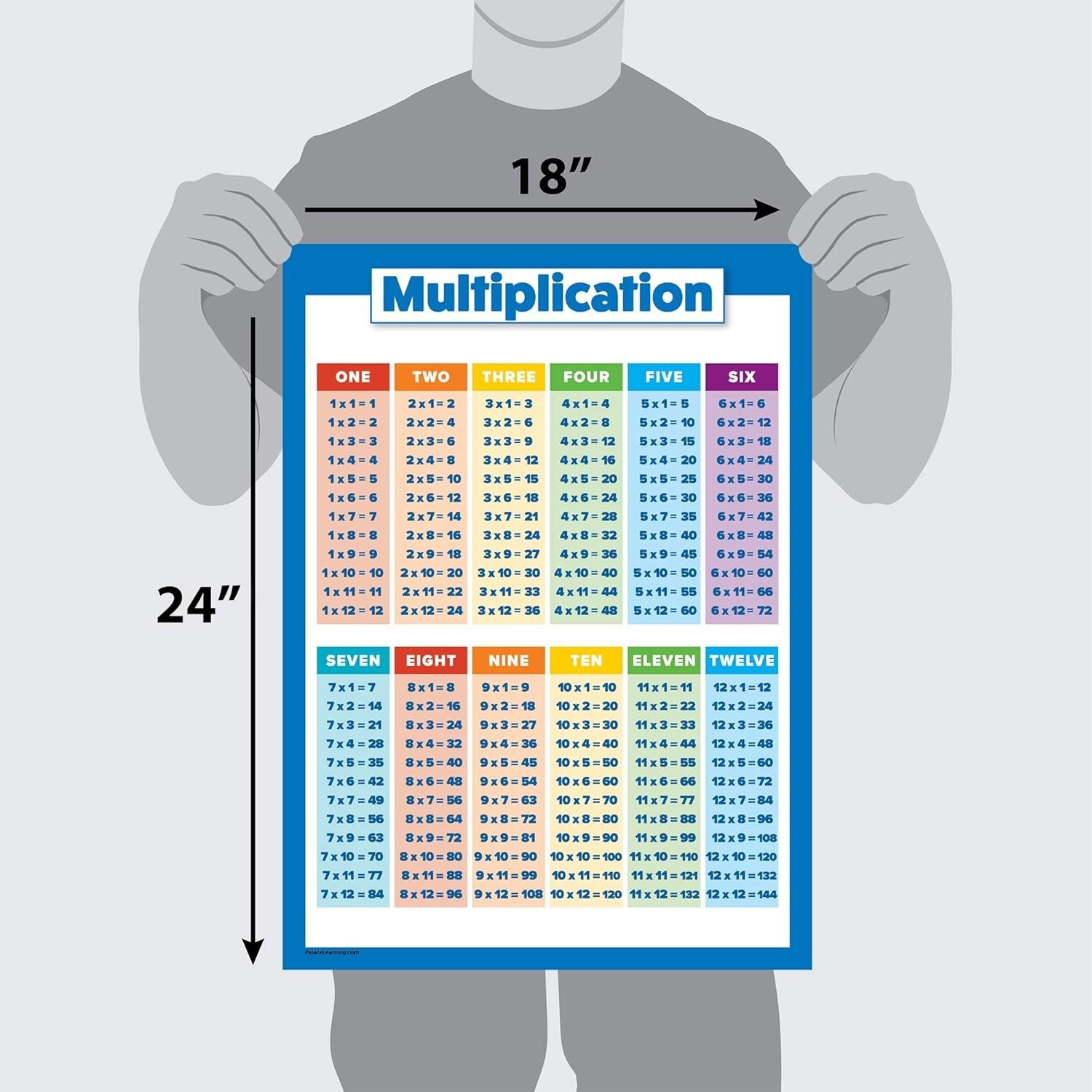 “Multiplication Table Poster for Kids – Educational Times Table Chart for Math C