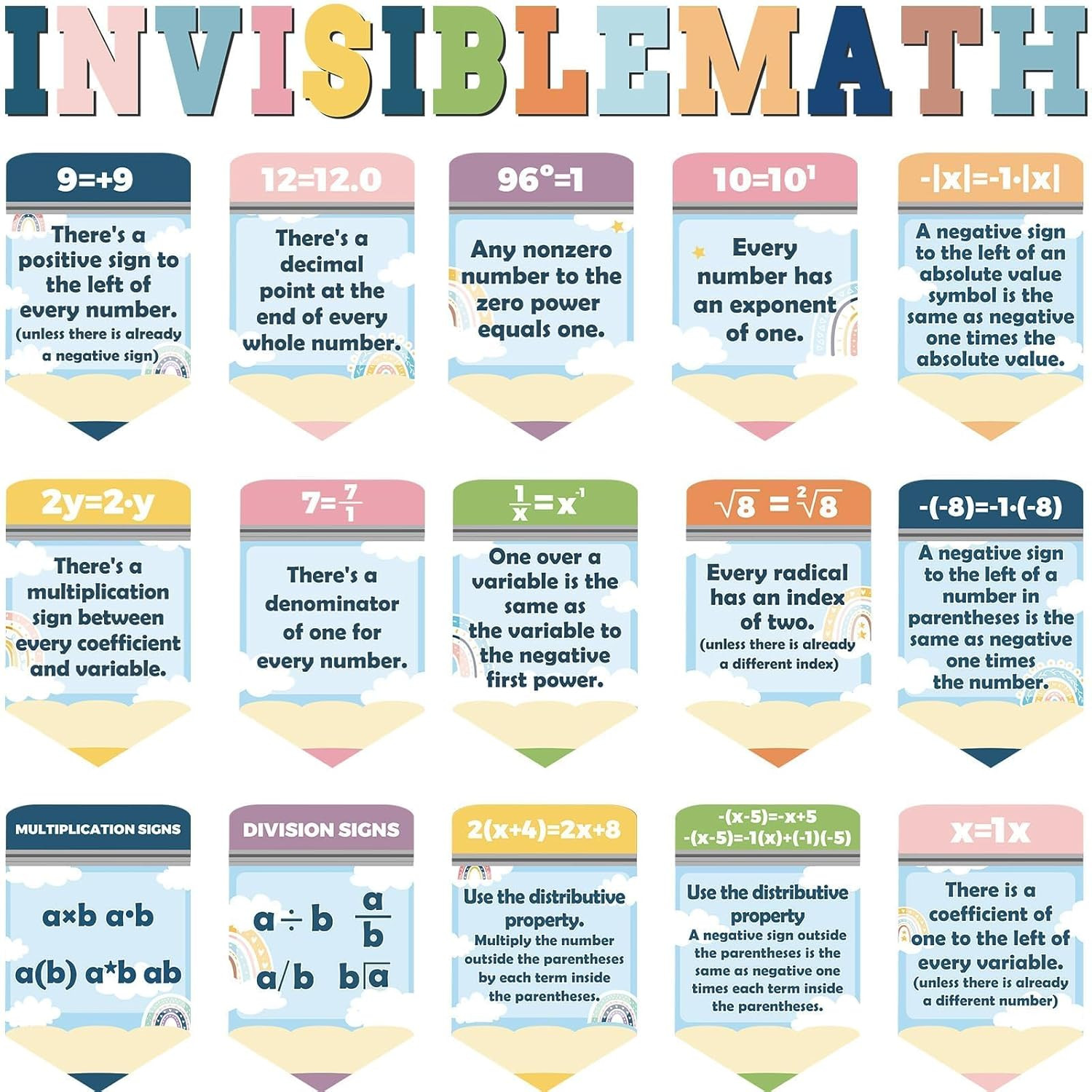 28 Pcs Educational Math Poster Math Symbol Classroom Decorations for Elementary,