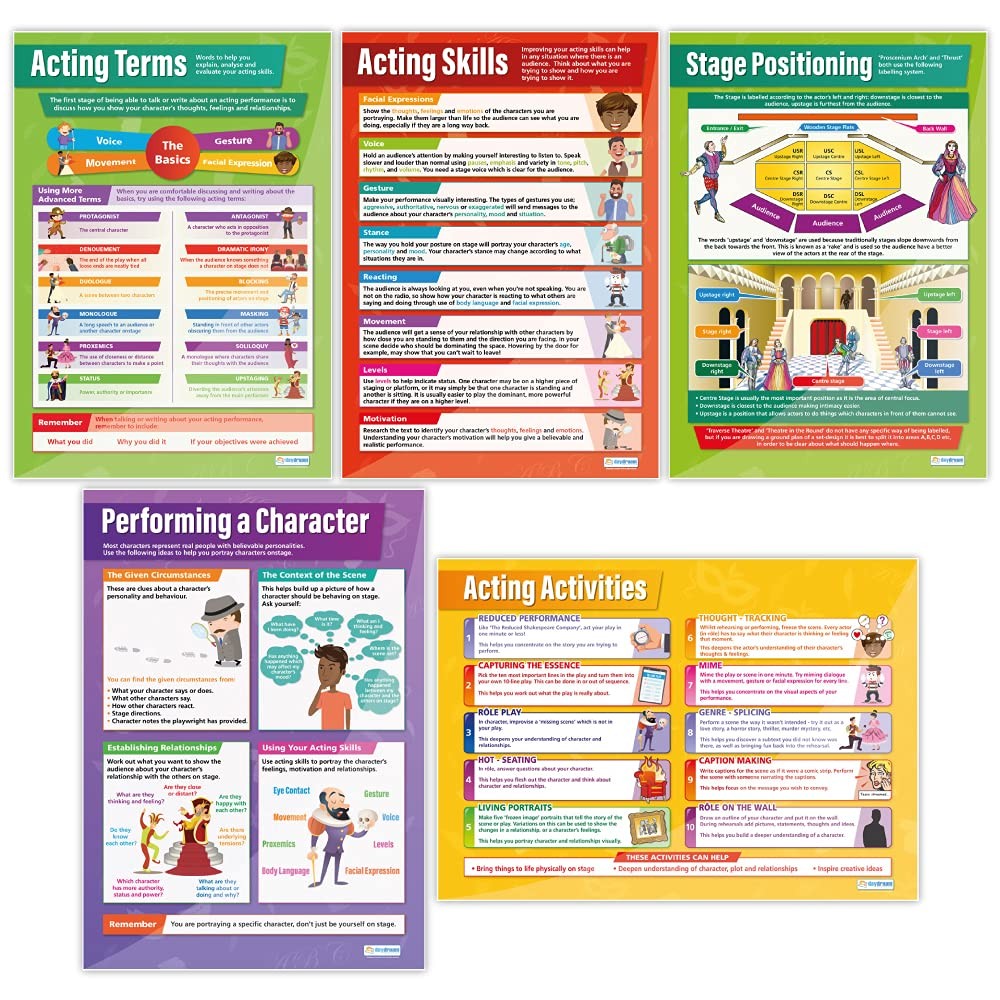 Acting Skills Drama Posters – Set of 5 – EXTRA LARGE 33″ x 23.5″ – Laminated …