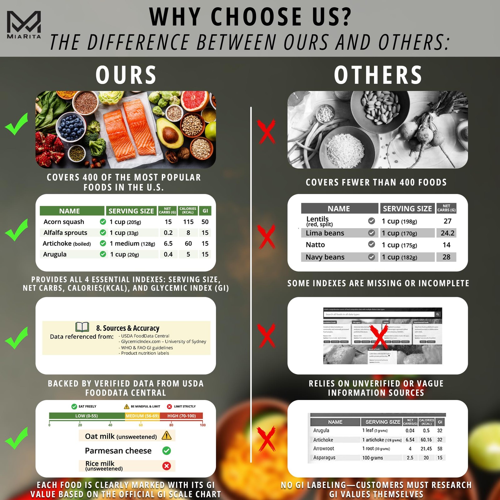 2pcs Diabetic Food List And Meal Planner, 400+ Diabetes Foods Glycemic Index …