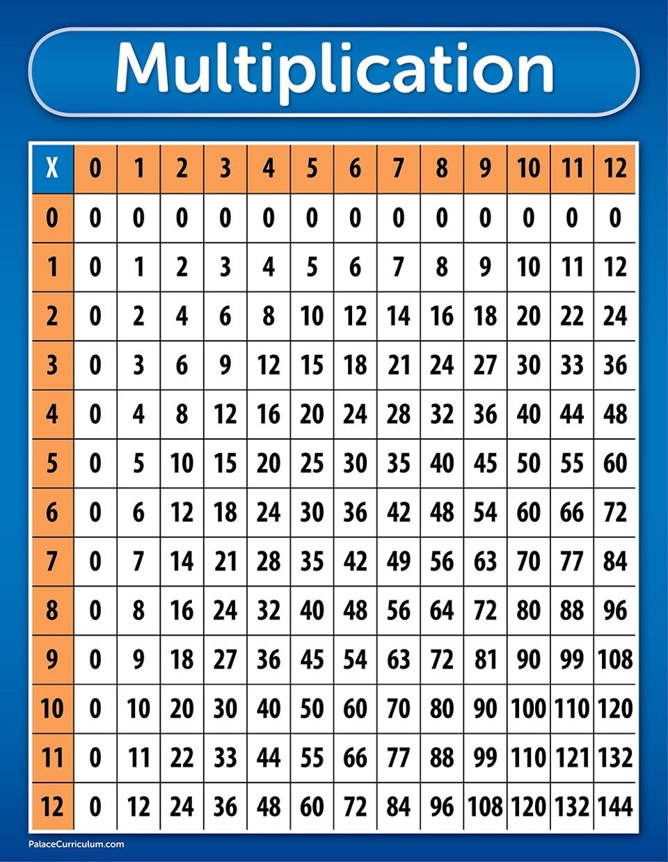 Palace Curriculum Multiplication Table Chart Poster – 18″ x 24″, LAMINATED