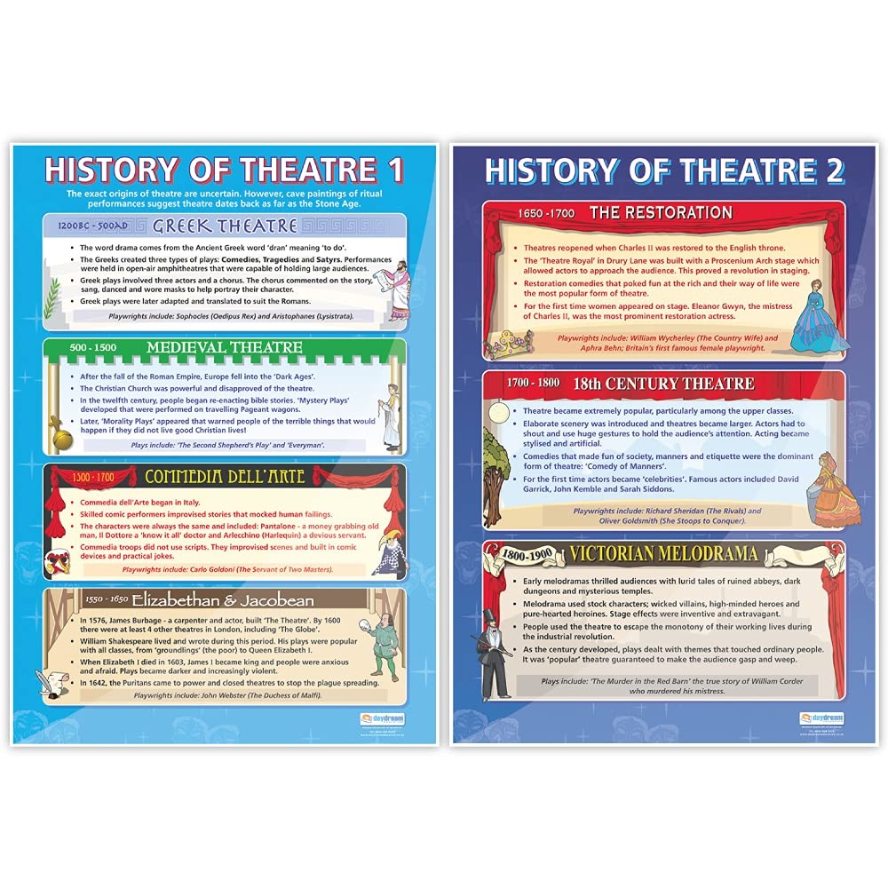 Stage and Theater Drama Posters – Set of 7 – EXTRA LARGE 33” x 23.5″ – Gloss …