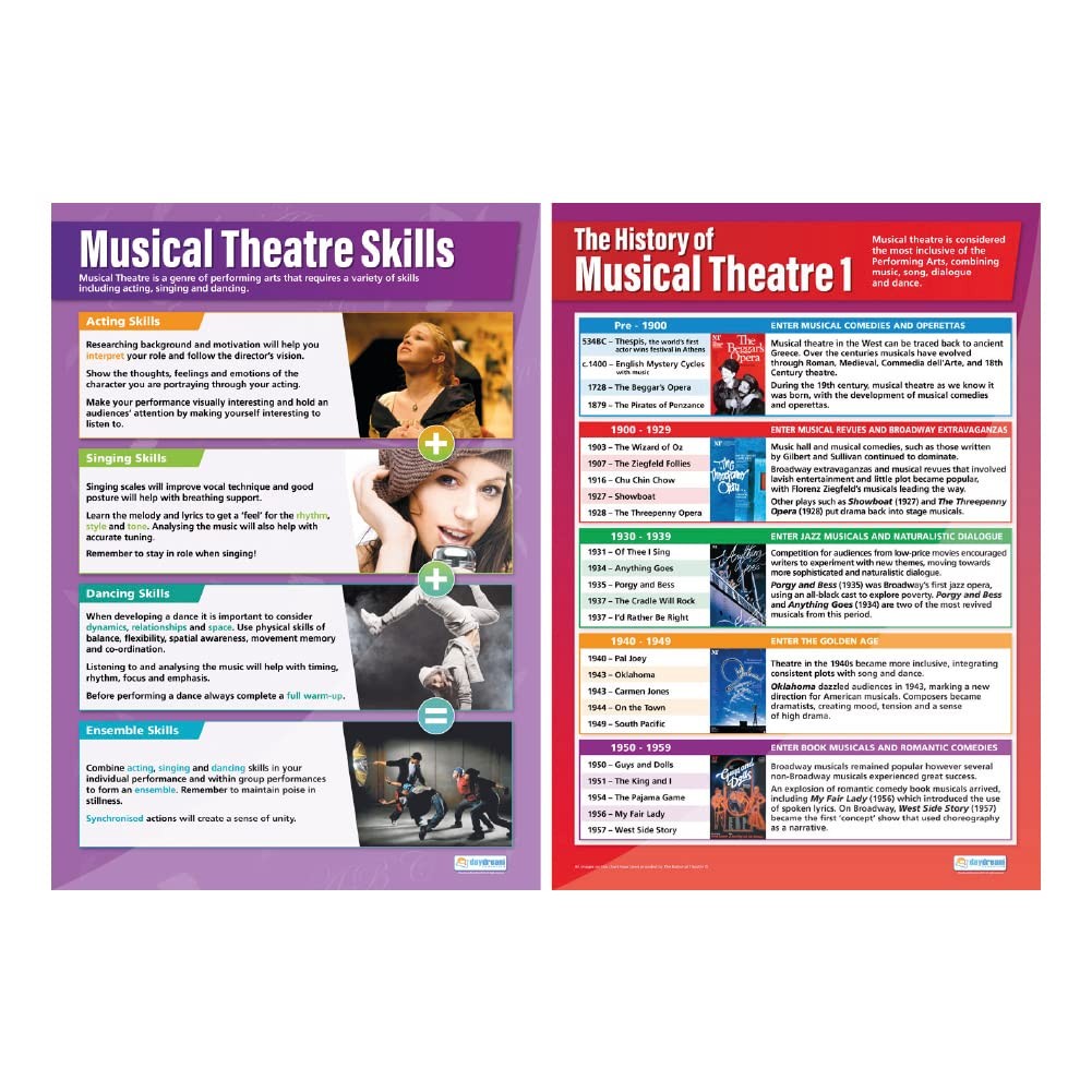 Musical Theater Drama Posters – Set of 4 – Gloss Paper – 33” x 23.5” – Educat…
