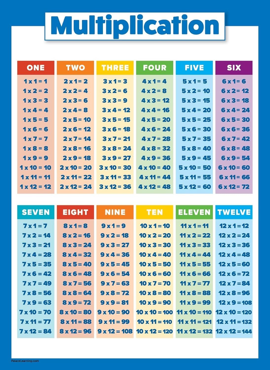 “Multiplication Table Poster for Kids – Educational Times Table Chart for Math C