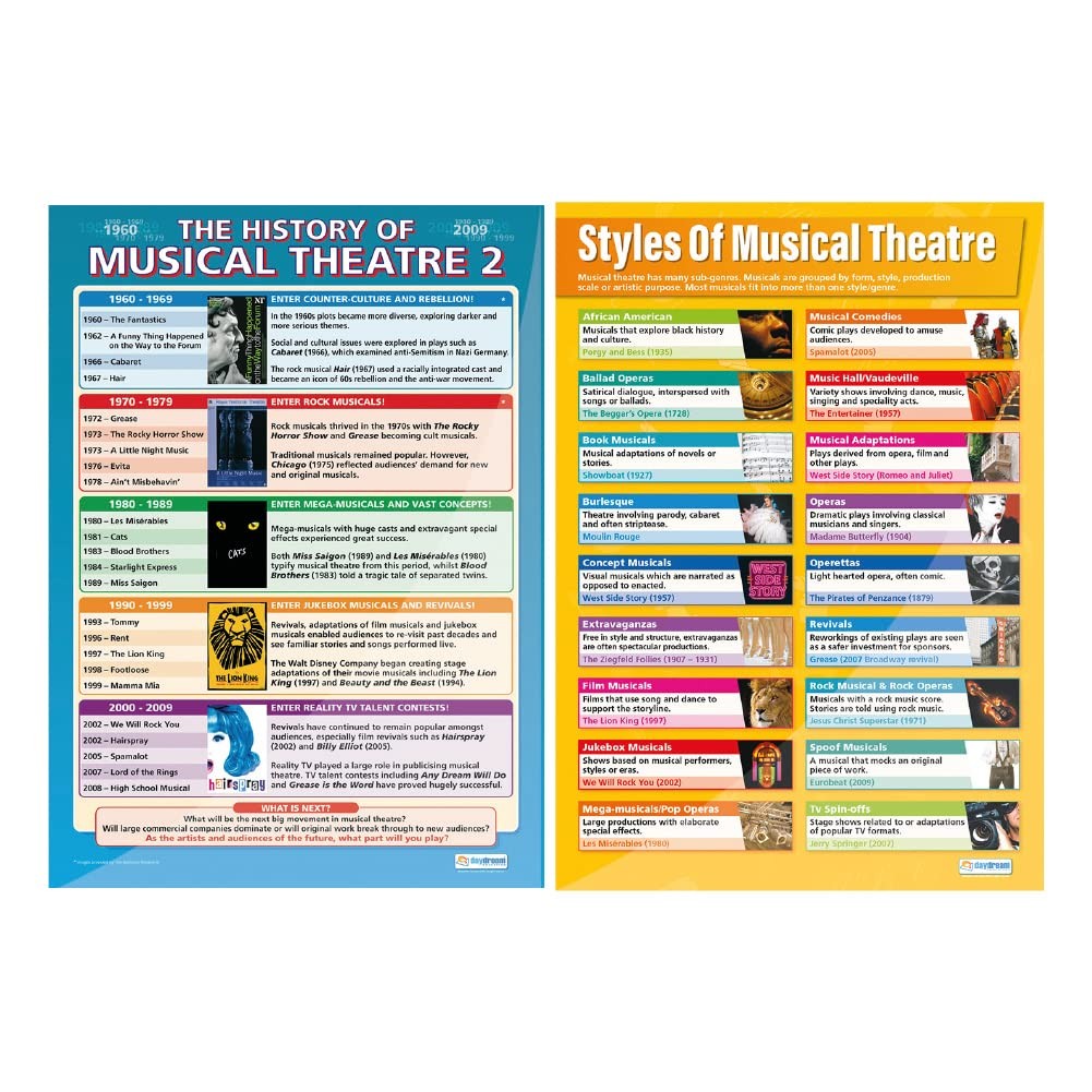 Musical Theater Drama Posters – Set of 4 – Gloss Paper – 33” x 23.5” – Educat…