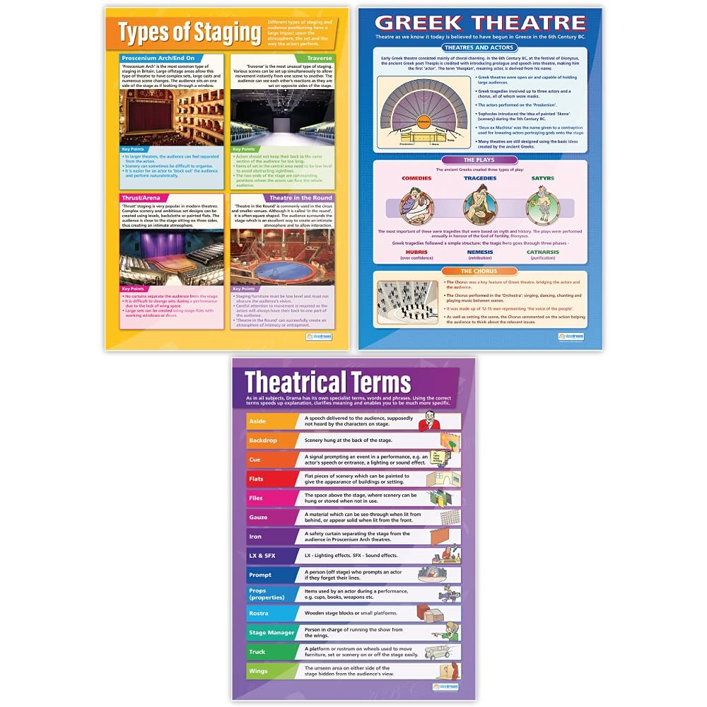 Stage and Theater Drama Posters – Set of 7 – EXTRA LARGE 33” x 23.5″ – Gloss …