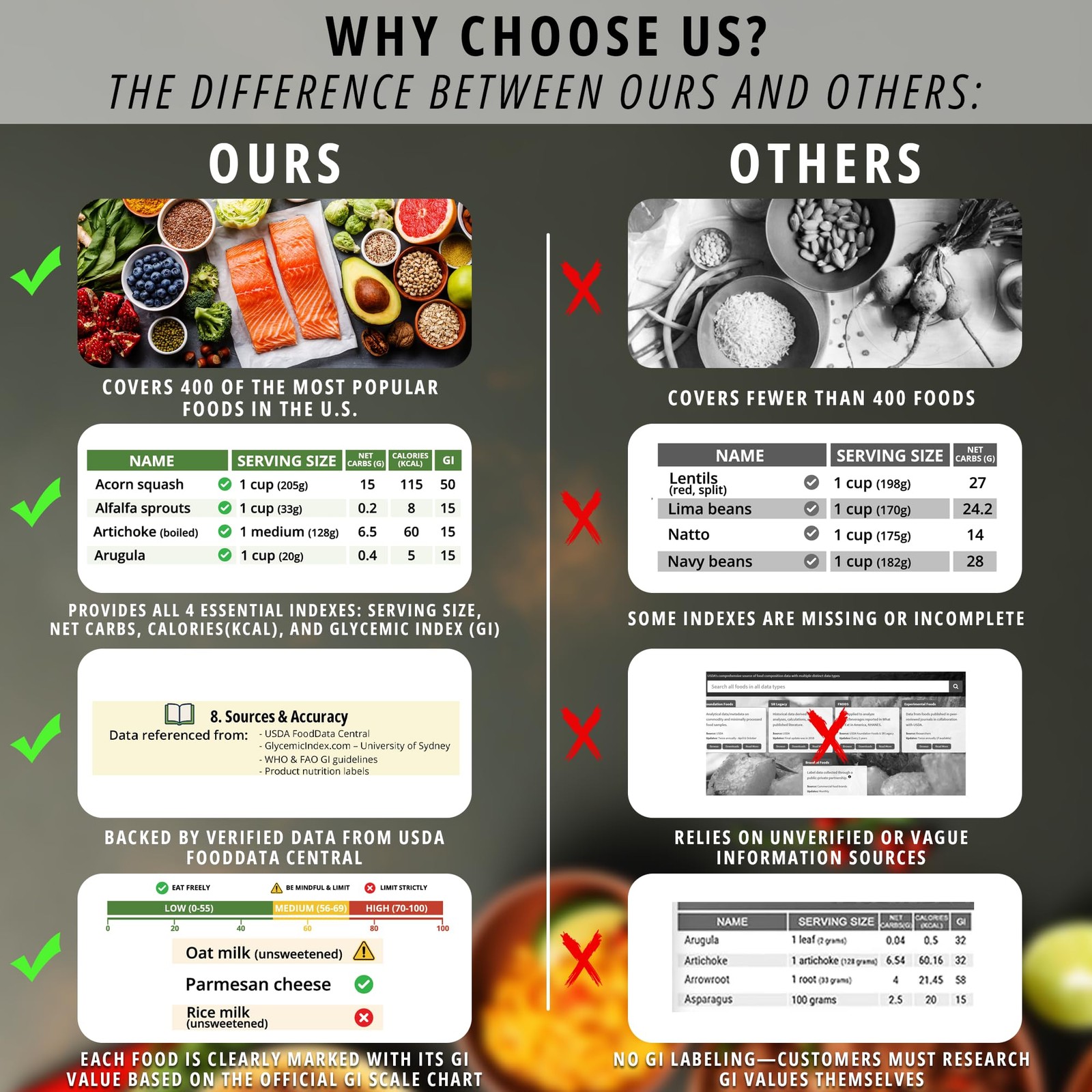 3pcs Diabetes Food List and Meal Planner, 400+ Diabetes Foods with Carbs, Cal…