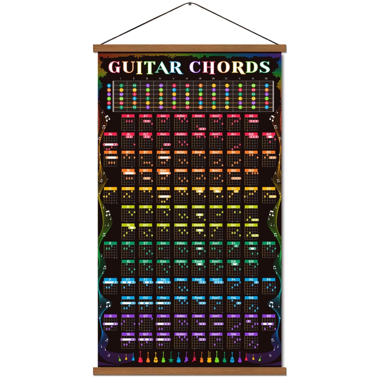 Guitar Chords Scale Poster Music Fretboard 27″L x 16″W, Chord Chart