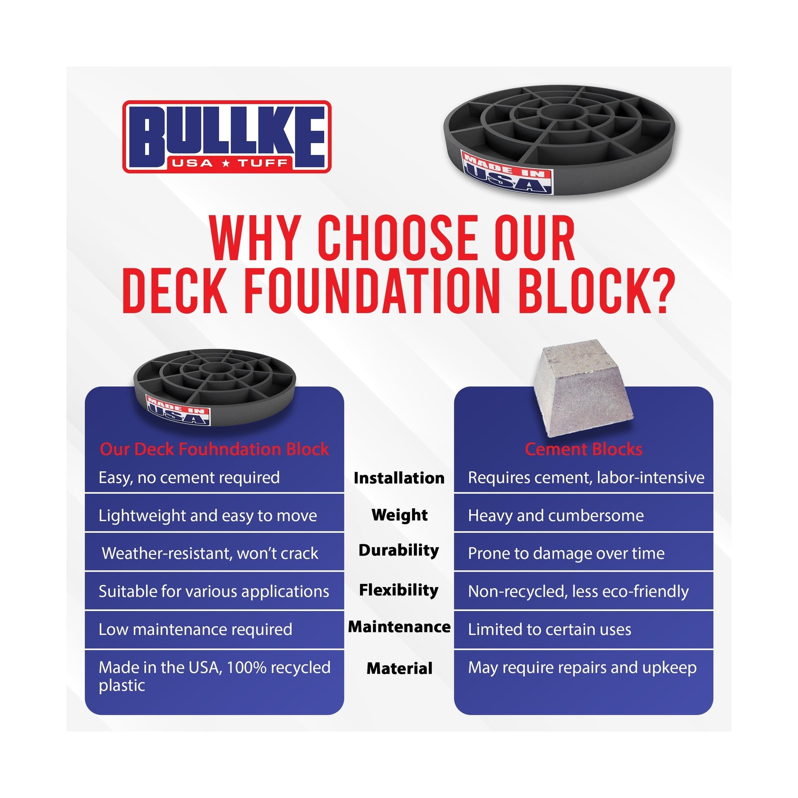 USA Made Pier Pads 10″ Deck Blocks (6-Pack) – Heavy-Duty Footings for Stab