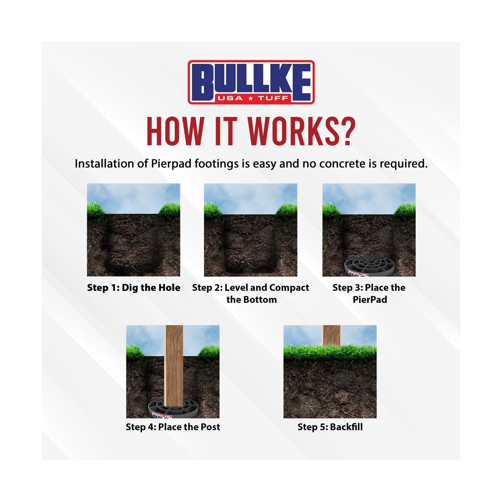 USA Made Pier Pads 10″ Deck Blocks (6-Pack) – Heavy-Duty Footings for Stab