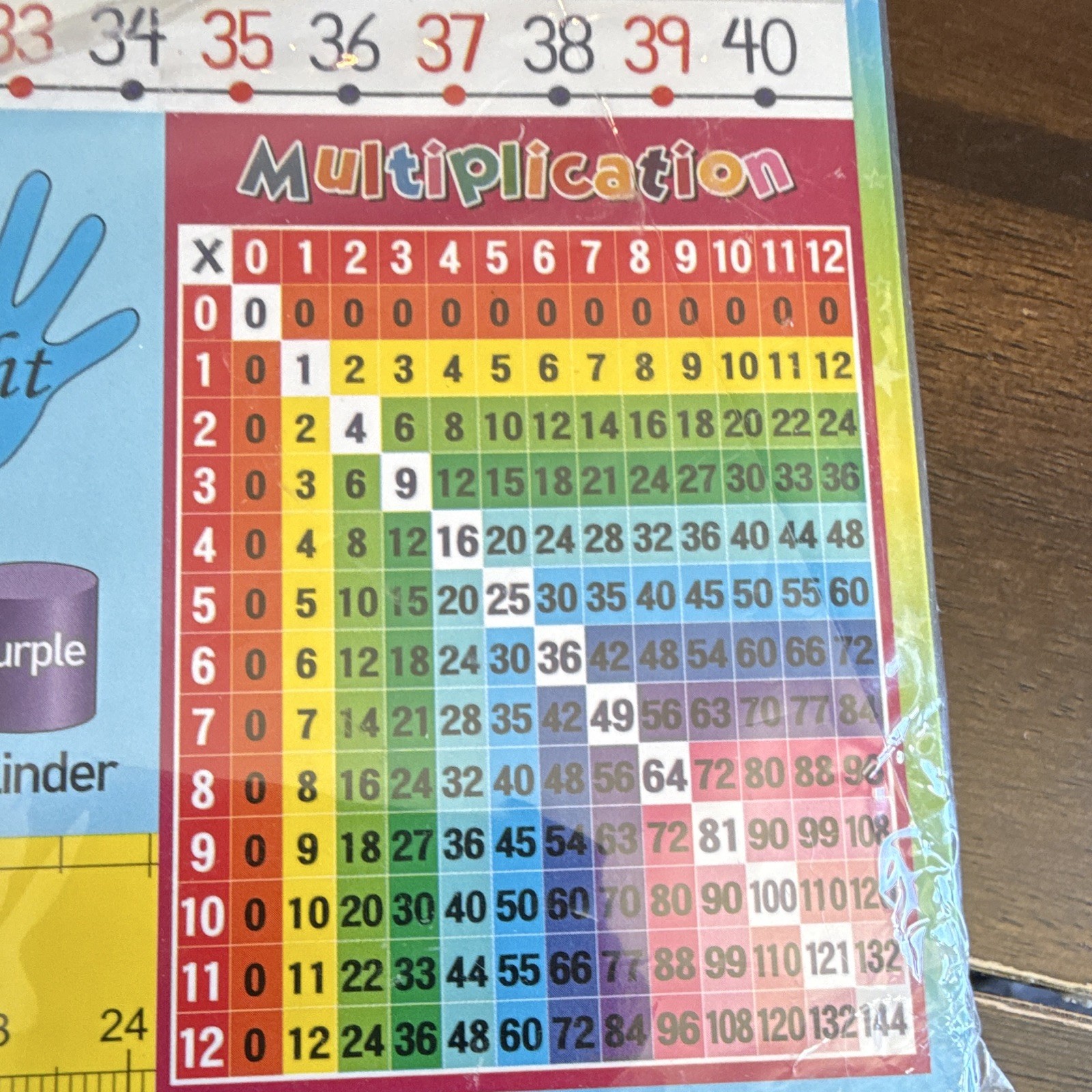 Multicolor Children’s Ruler, Numbers & Letters Theme Name Tags for Desk