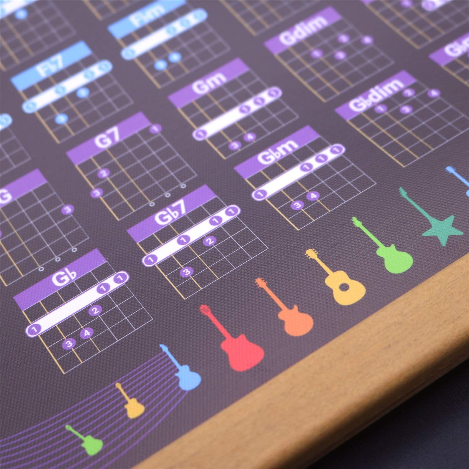 Guitar Chords Scale Poster Music Fretboard 27″L x 16″W, Chord Chart