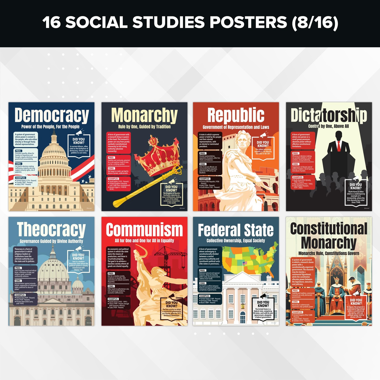 Decorably 16 World History Classroom Decorations, 11x14in Matte-Laminated Edu
