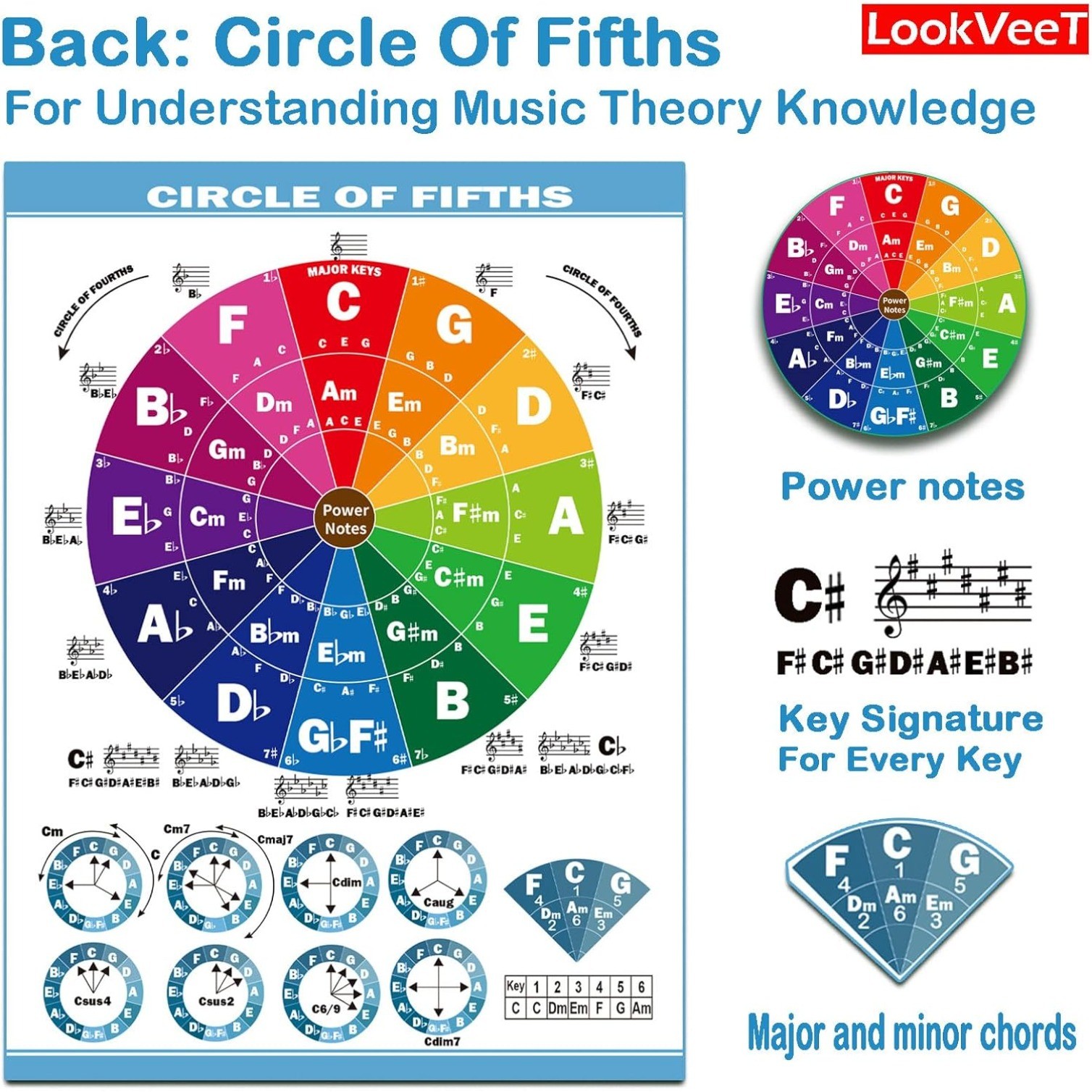 Piano Chord Chart Poster For Beginner And Portable A4 Laminated Chords