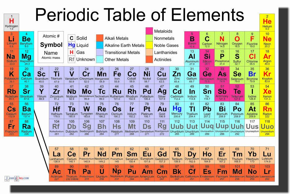 NEW SCIENCE CLASSROOM CHEMISTRY POSTER – Periodic Table of the Elements