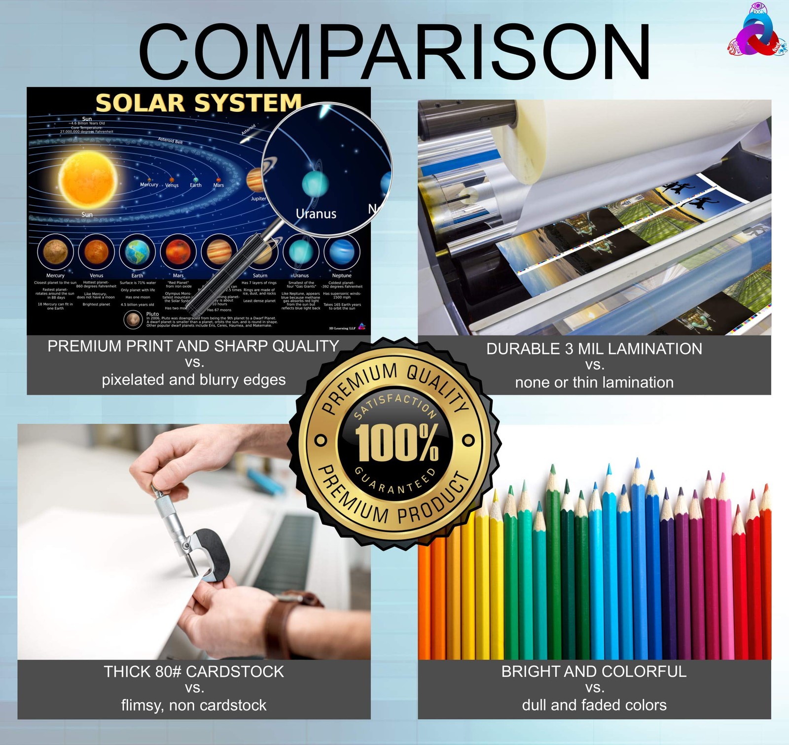 Solar System Poster for Kids – Laminated 14×19.5 – Educational Chart,