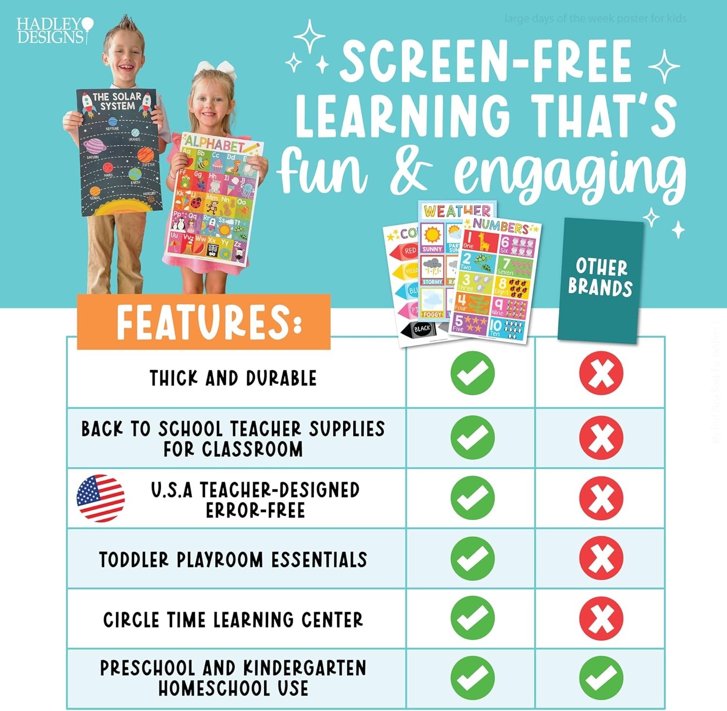 Educational Posters for Kids – Homeschool & Classroom