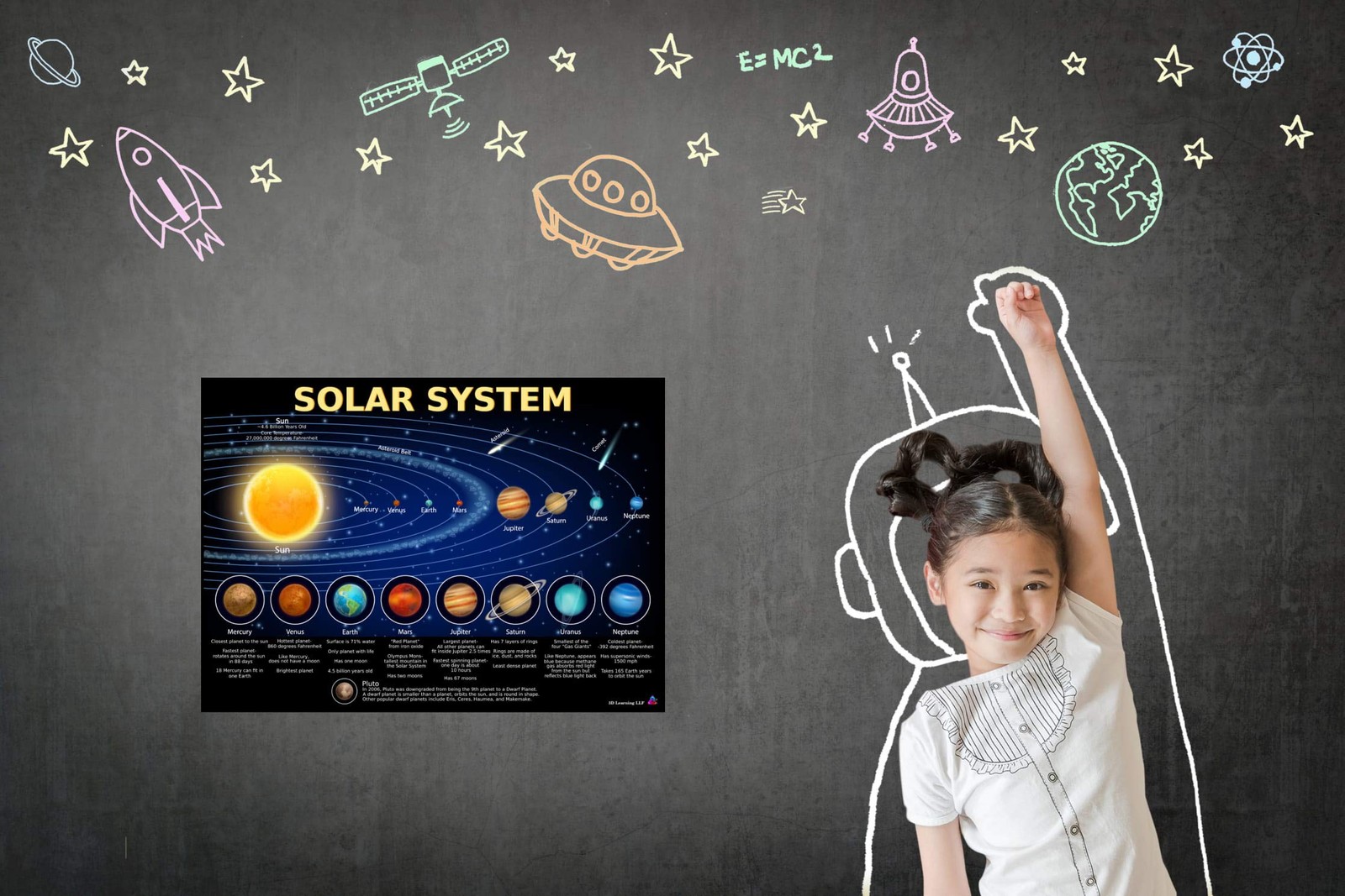 Solar System Poster for Kids – Laminated 14×19.5 – Educational Chart,