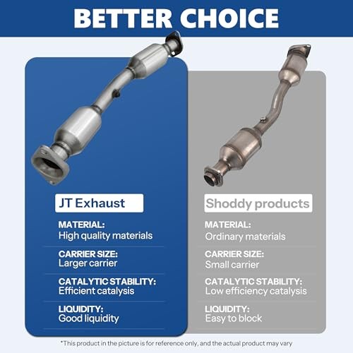 Exhaust Catalytic converter Compatible with Dodge Journey 2009-2018/ Caliber