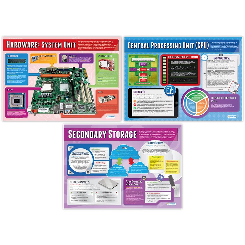 Computer Systems and Network Classroom Posters – Set of 7 – EXTRA LARGE 33″ x…