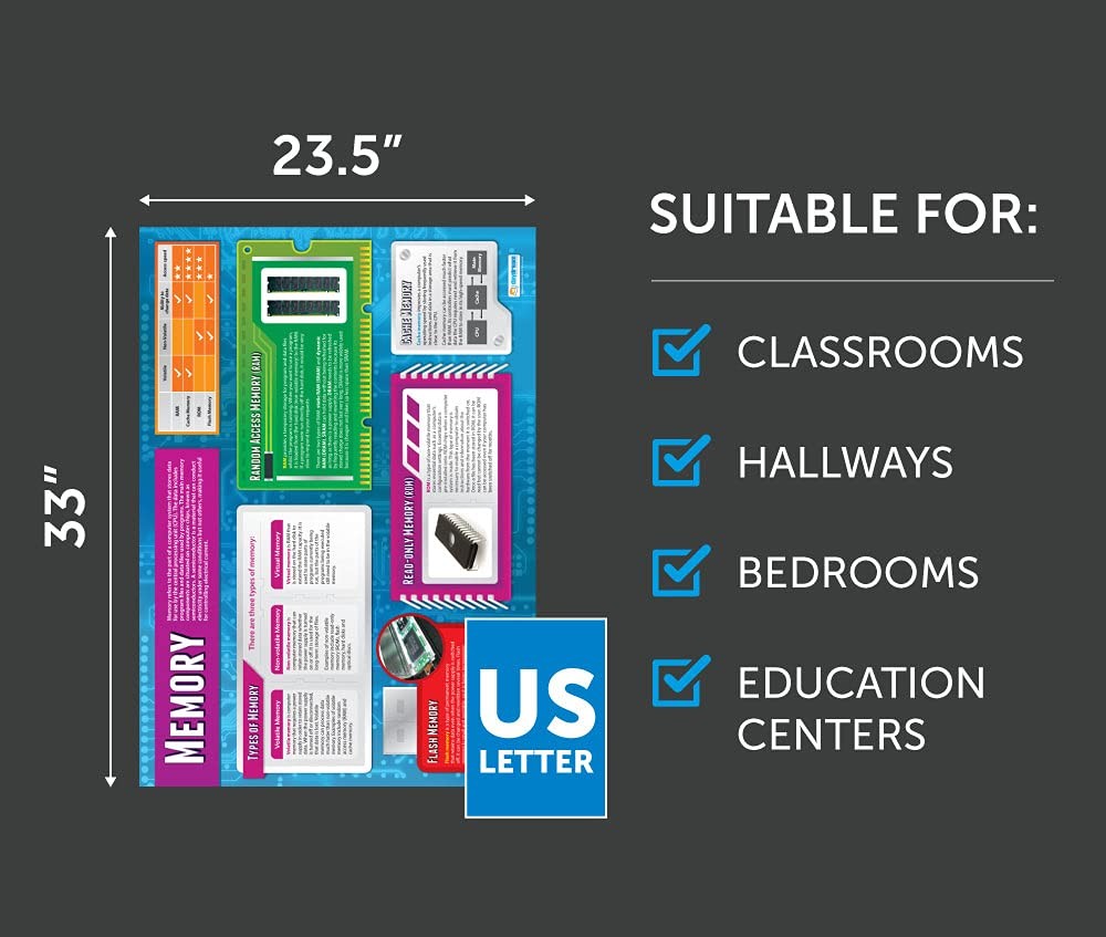 Computer Systems and Network Classroom Posters – Set of 7 – EXTRA LARGE 33″ x…