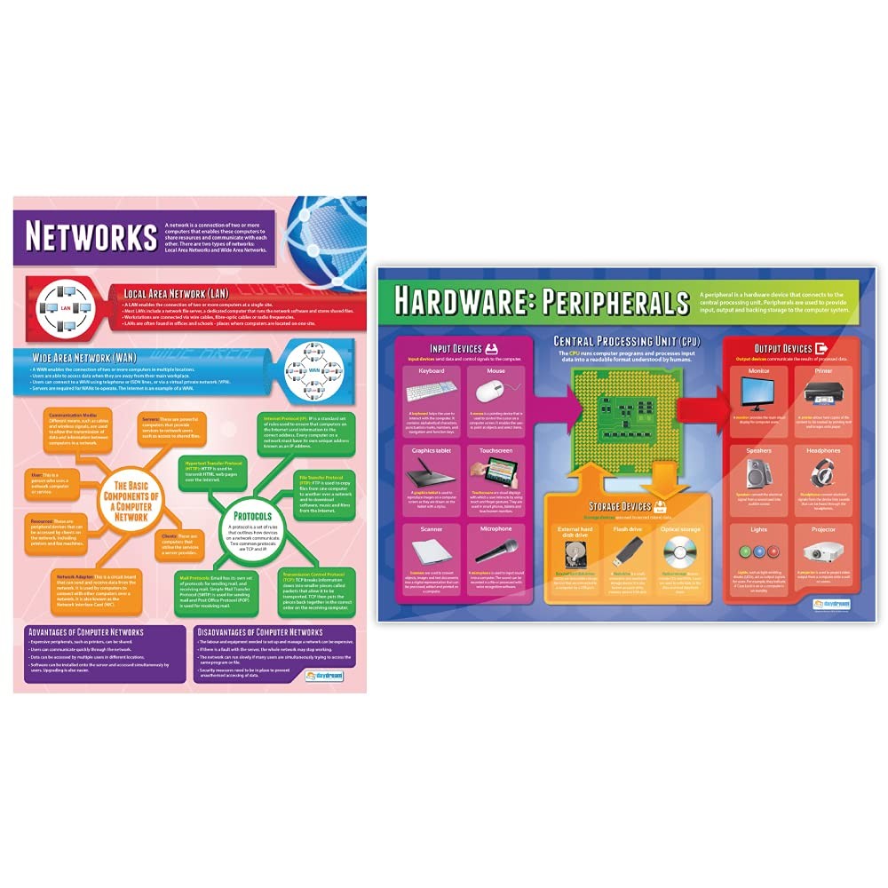 Computer Systems and Network Classroom Posters – Set of 7 – EXTRA LARGE 33″ x…