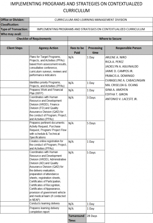 Citizen’s Charter | DepEd RO1