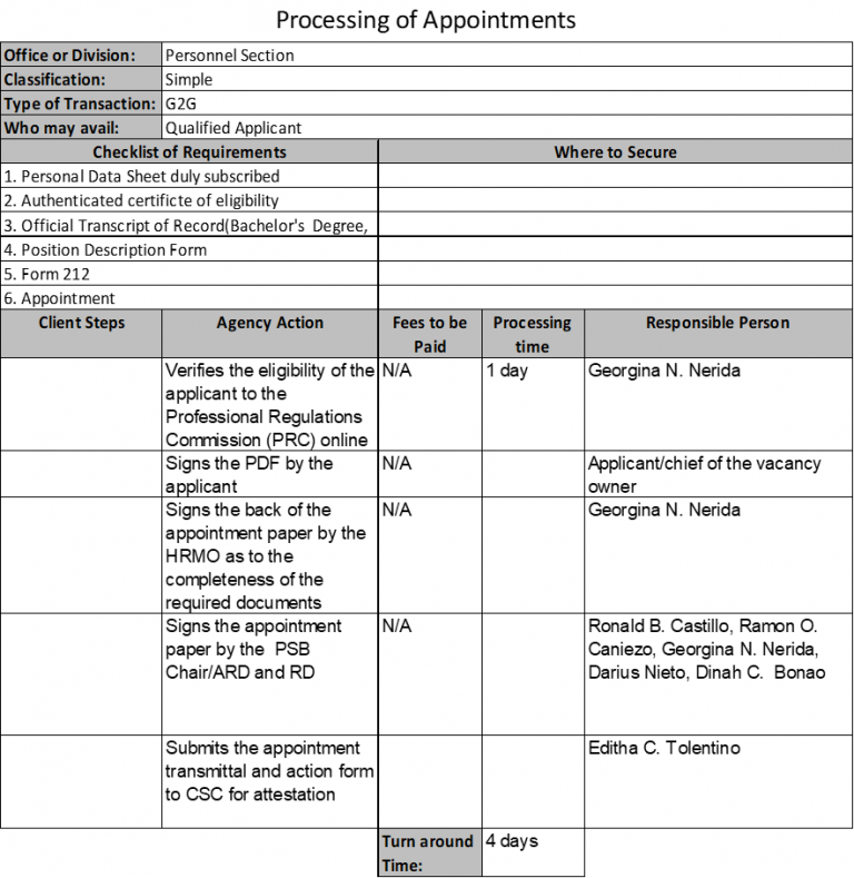 Citizen’s Charter | DepEd RO1
